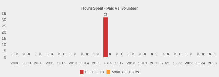 Hours Spent - Paid vs. Volunteer (Paid Hours:2008=0,2009=0,2010=0,2011=0,2012=0,2013=0,2014=0,2015=0,2016=32,2017=0,2018=0,2019=0,2020=0,2021=0,2022=0,2023=0,2024=0,2025=0|Volunteer Hours:2008=0,2009=0,2010=0,2011=0,2012=0,2013=0,2014=0,2015=0,2016=0,2017=0,2018=0,2019=0,2020=0,2021=0,2022=0,2023=0,2024=0,2025=0|)